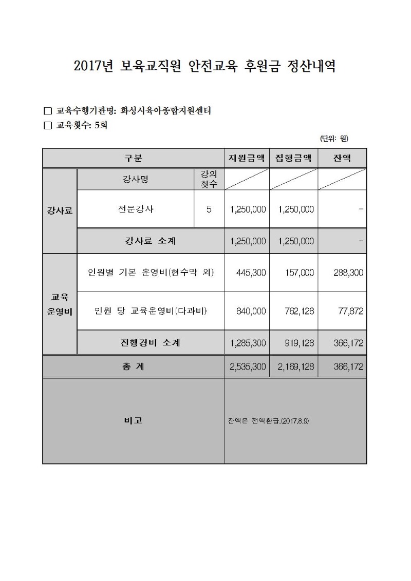 2017보육교직원 안전교육 후원금 정산내역001.jpg