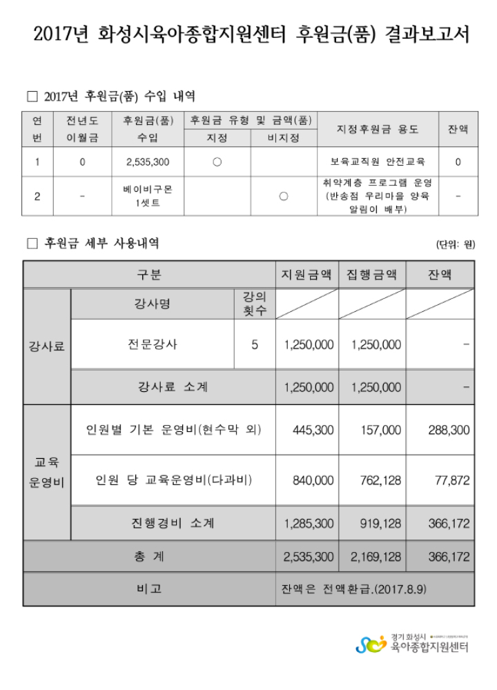 후원금품결과.jpg