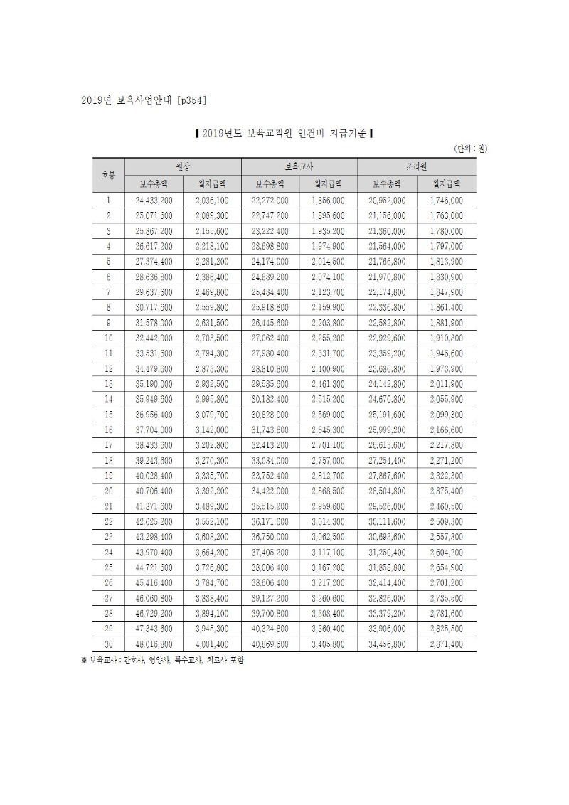 2019 인건비 지급기준001.jpg