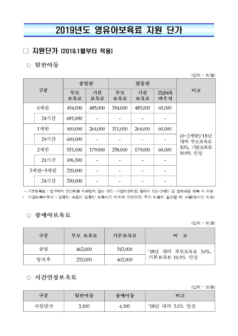 2019년 영유아보육료 지원 단가 안내001.jpg