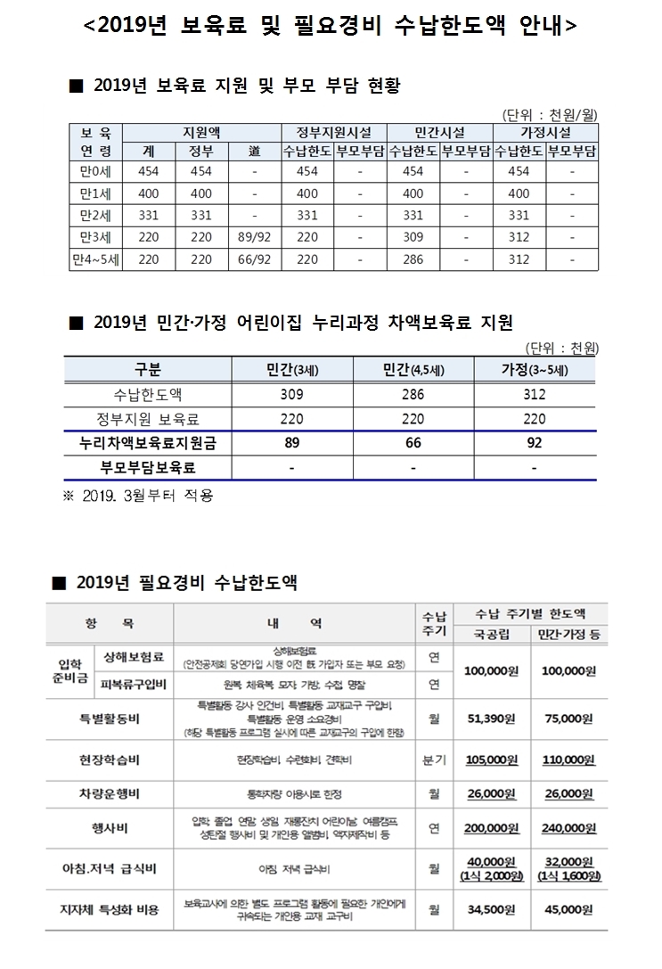 2019년 보육료 및 필요경비수납한도액.jpg