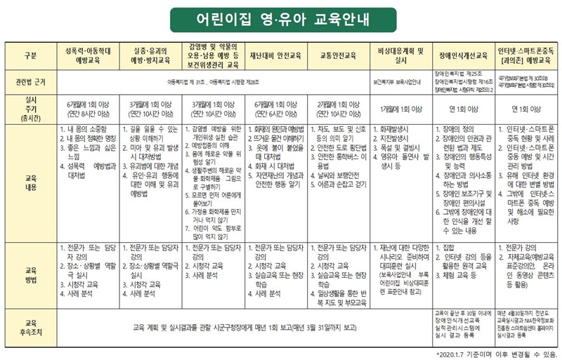 2020 보육교직원 의무교육004.jpg