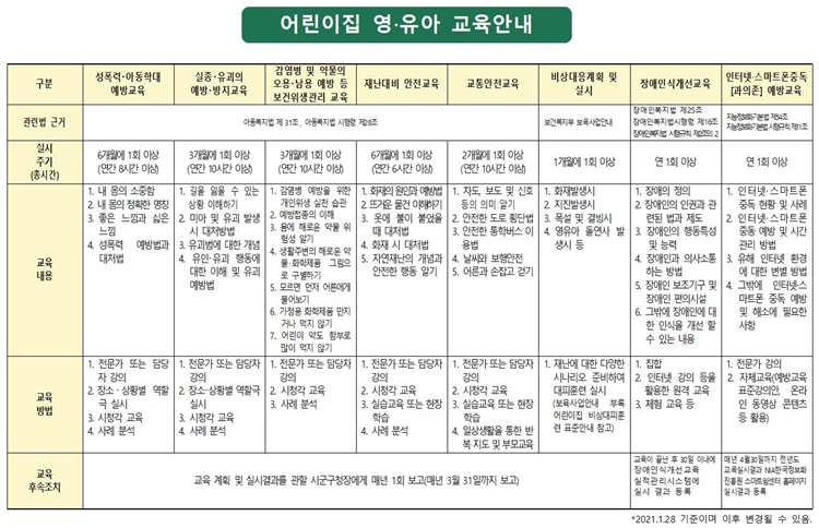 2021 보육교직원 의무교육005.jpg