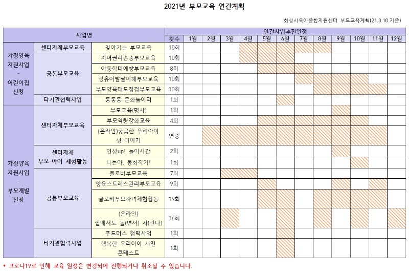 2021년 부모교육 연간계획.jpg