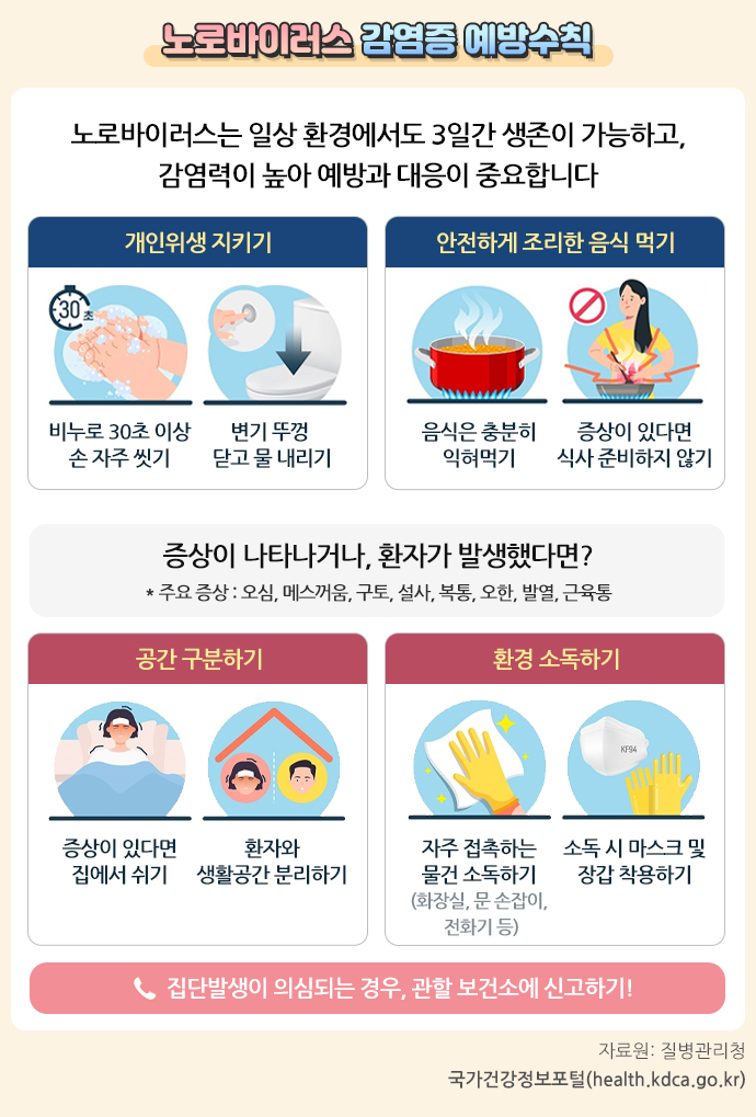 노로 바이러스 감염증 예방수칙.jpg