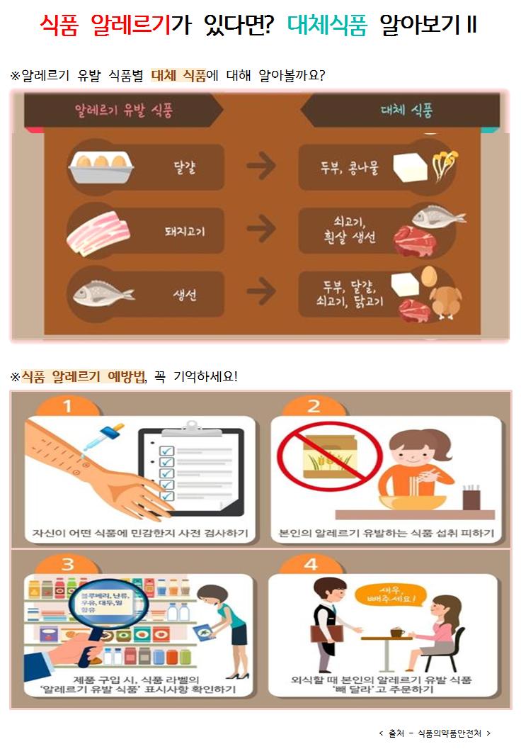 2.28 식품알레르기와 대체식품2.jpg