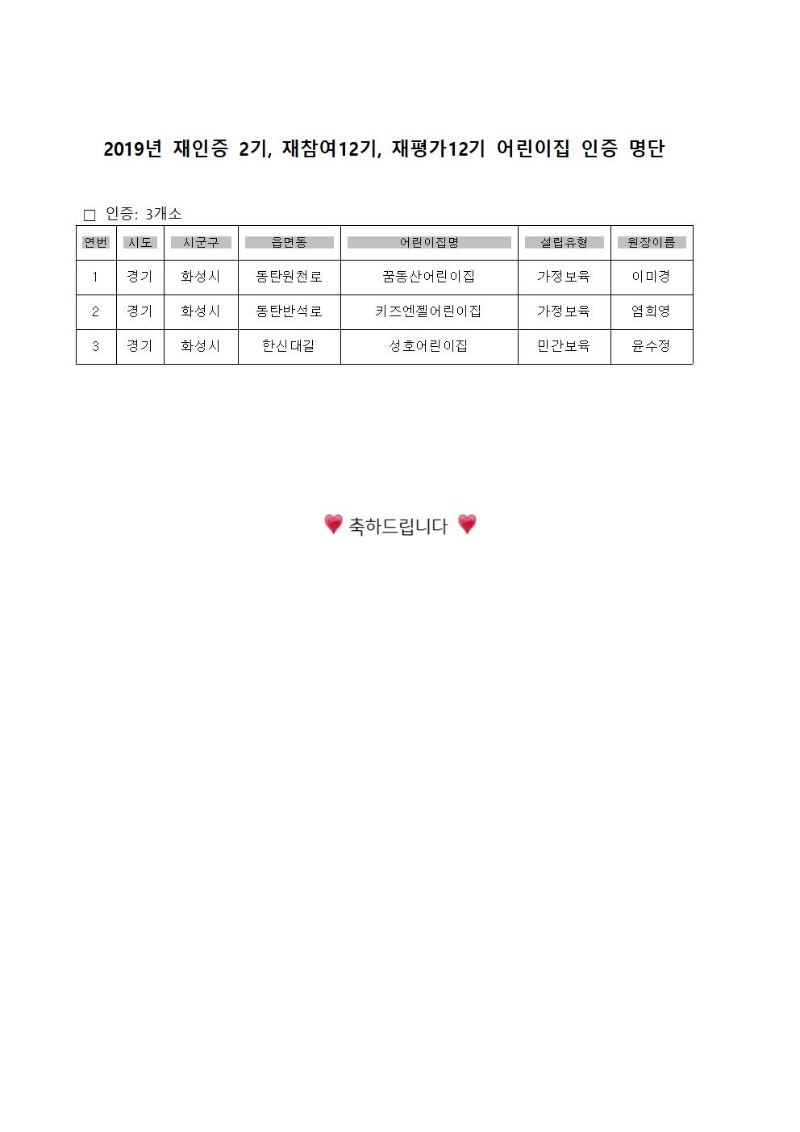 2019년 재인증 2기, 재참여12기, 재평가12기 어린이집 인증 명단.jpg