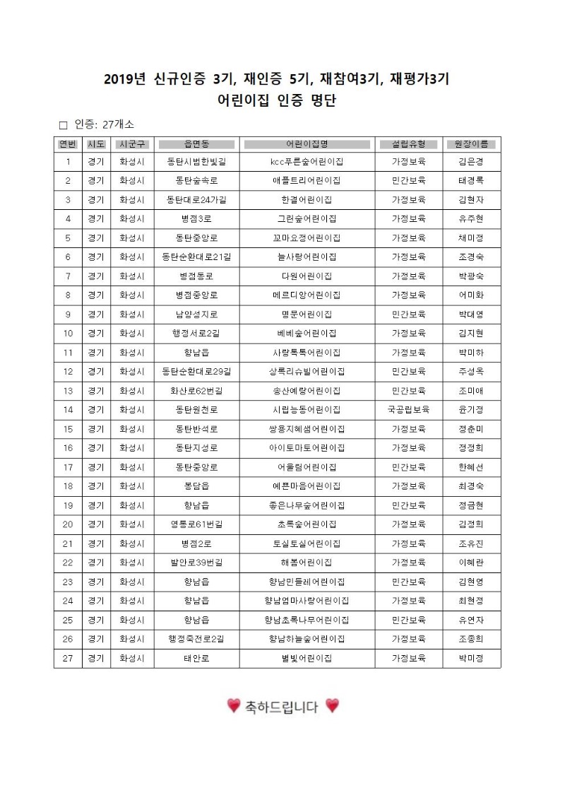 8월 어린이집 평가인증 결과발표001.jpg