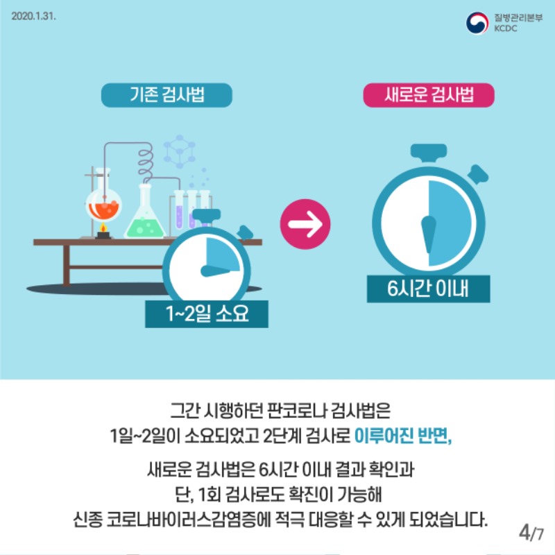 20200201_코로나진단법_카드뉴스_4p.jpg