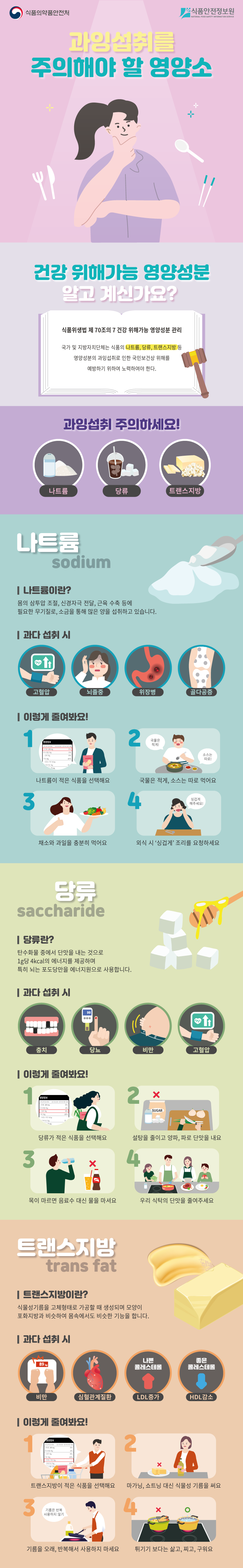 과일섭취를 주의해야 할 영양소.png