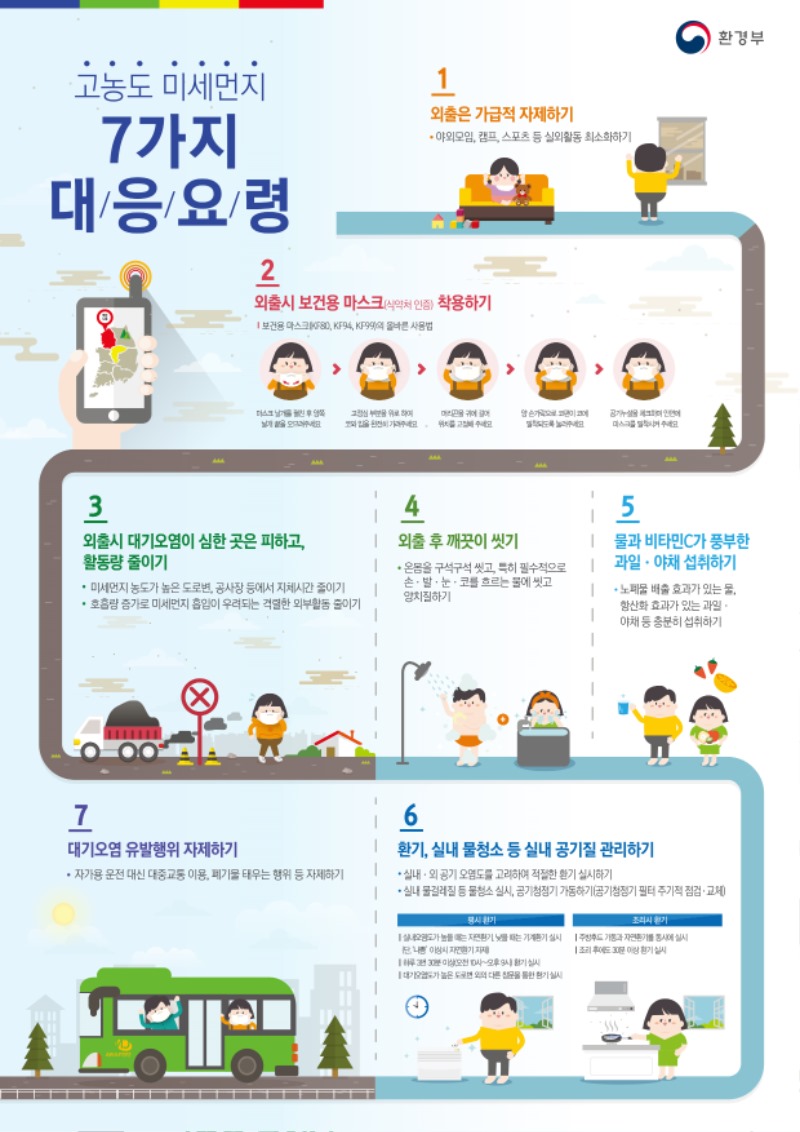 고농도미세먼지대응요령7(세로형).jpg