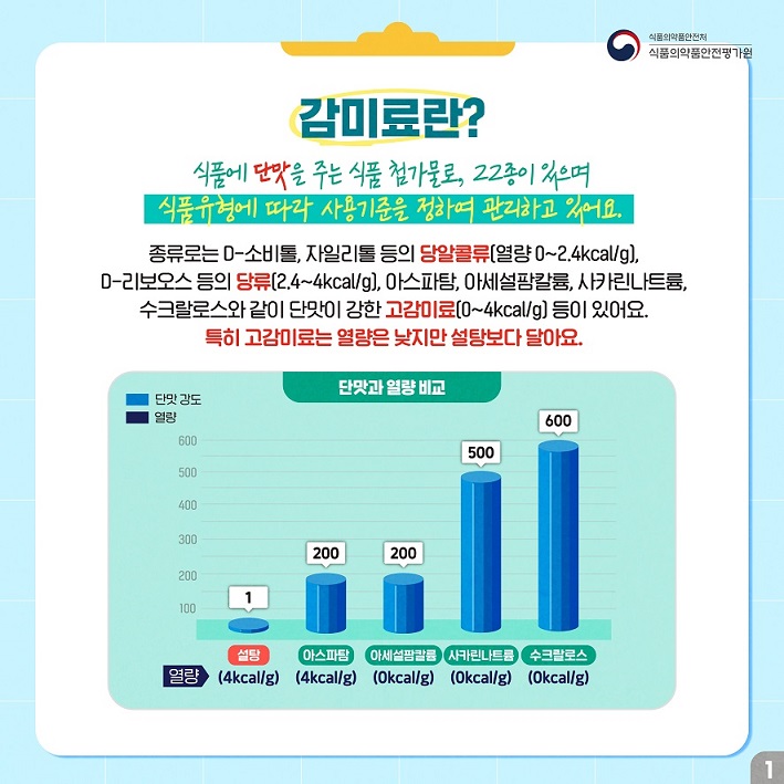 [카드뉴스]단맛 알고 즐기기_2.jpg