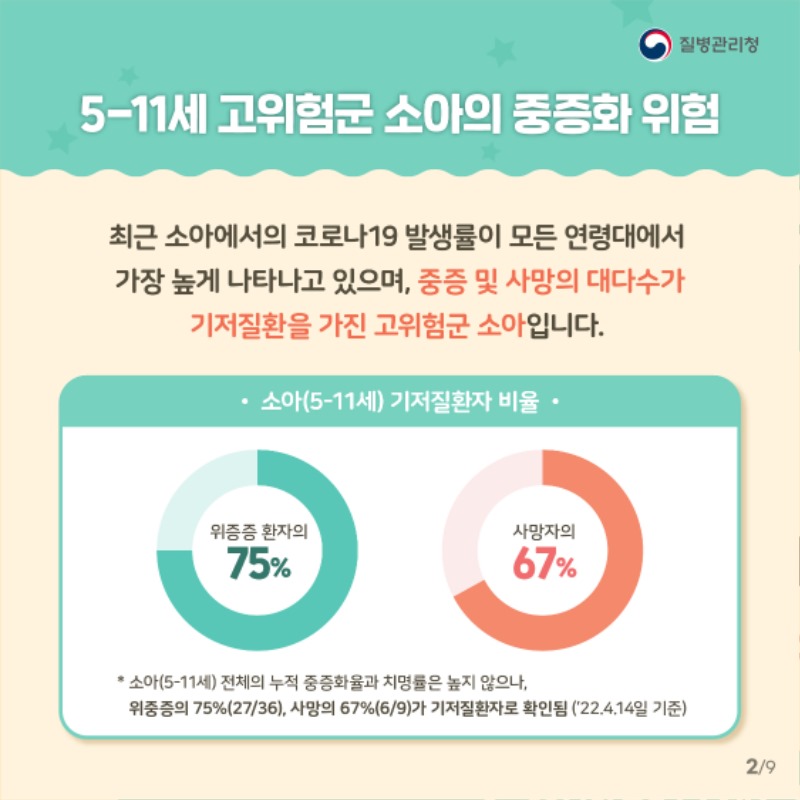 고위험군 소아 코로나19 예방접종 꼭 필요한 이유 (2).jpg