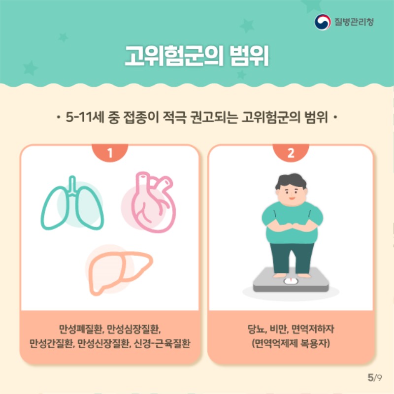 고위험군 소아 코로나19 예방접종 꼭 필요한 이유 (5).jpg