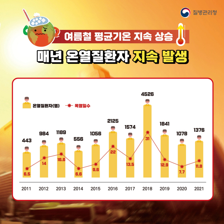 [크기변환]0525_무더운  여름 온열질환을 조심하세요_카드뉴스2.jpg