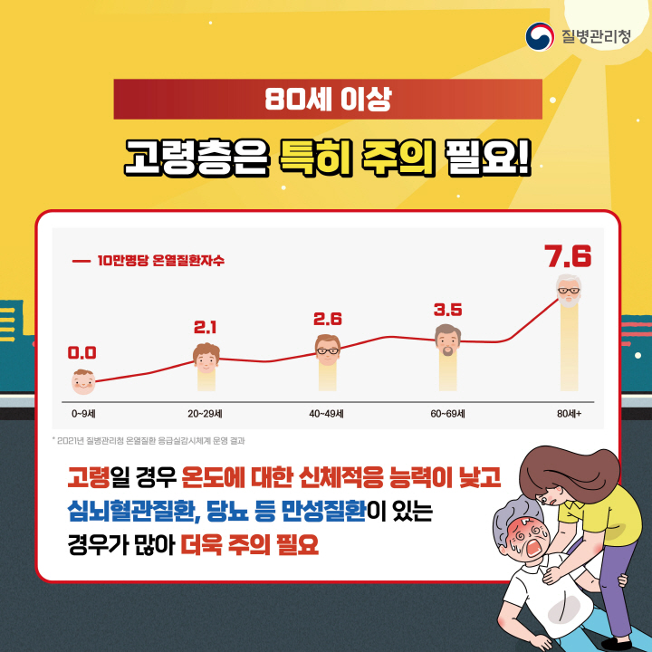 [크기변환]0525_무더운 여름 온열질환을 조심하세요_카드뉴스5.jpg