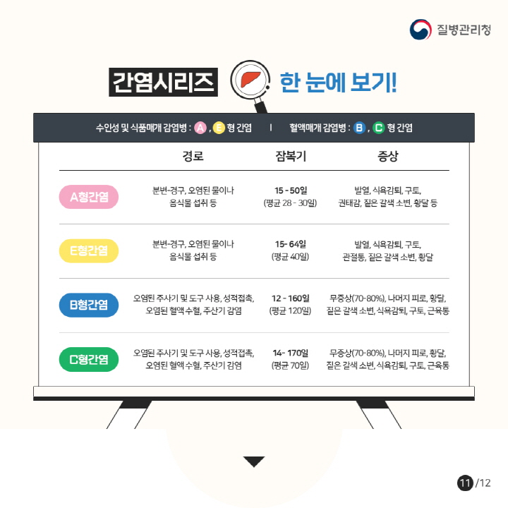 [크기변환]간염-카드뉴스_p11.jpg