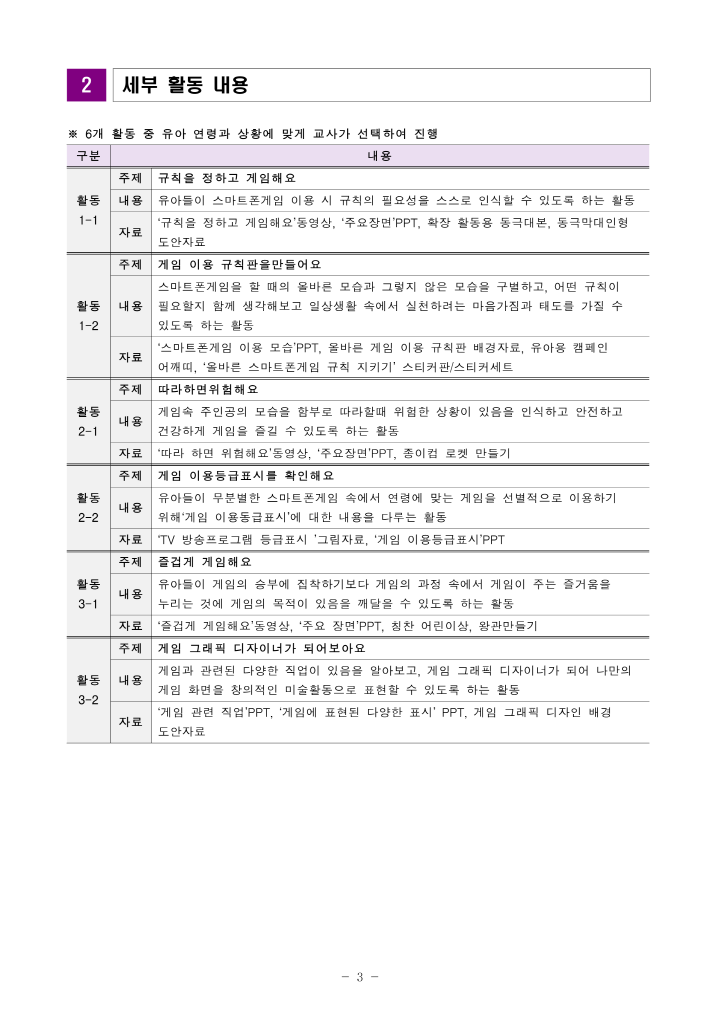 [크기변환]붙임1. 2022 유아 게임리터러시 교육 교사 모집안내 공고문_3.png