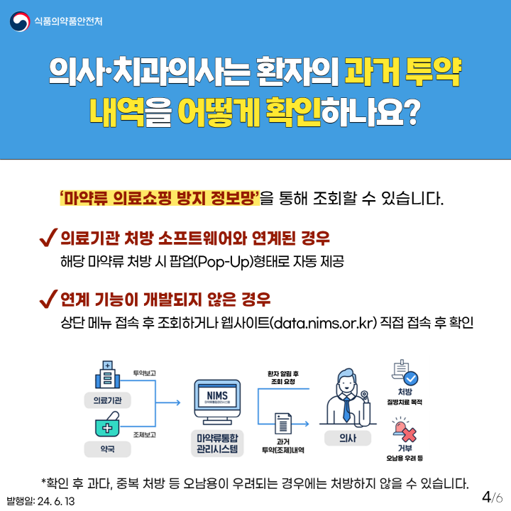 [크기변환][카드]+2024.+6.+14부터+의료용+마약류+투약+이력+확인+의무화+제도가+시행됩니다+4.png