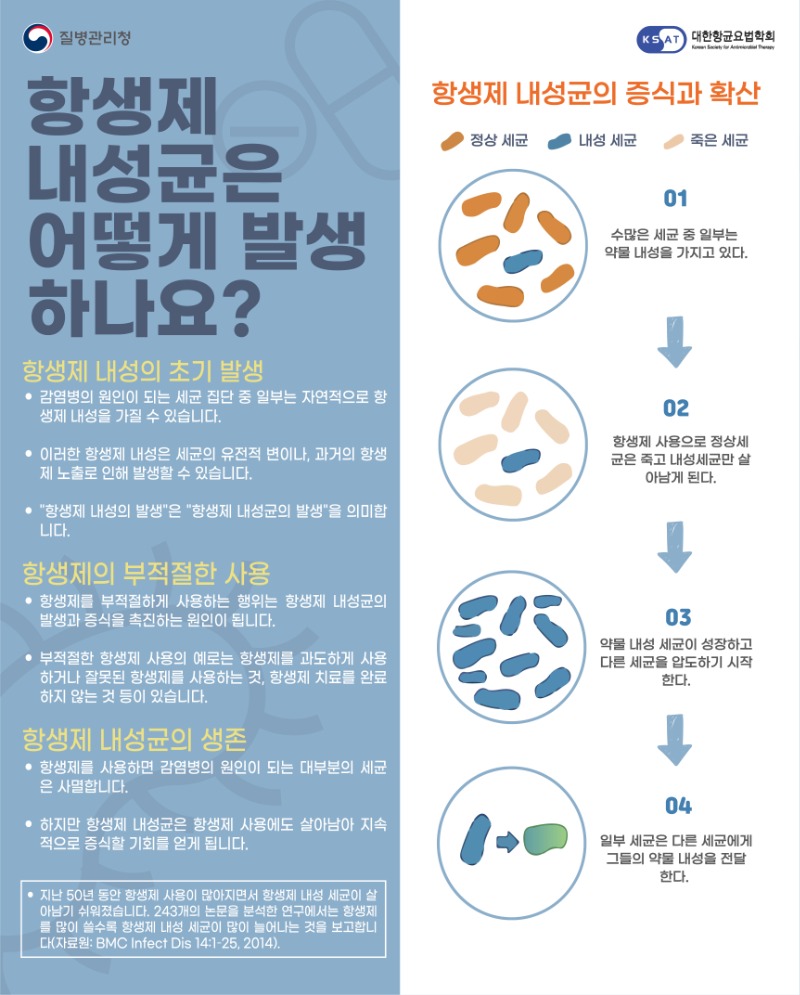 3.+항생제+내성균은+어떻게+발생하나요(jpg).jpg