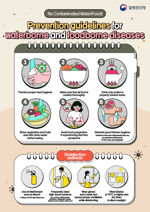 240930_KDCA_수인성 · 식품매개 감염병 예방수칙 안내문 (영문)_(2).jpg