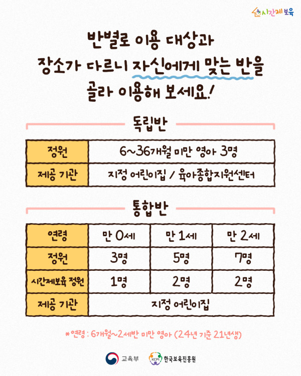 0. SNS_자랑하장_시간제보육 우수사례_7.jpg