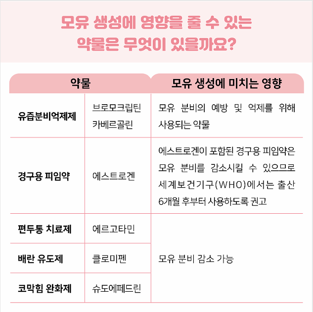 10월 수유부 의약품 03.png