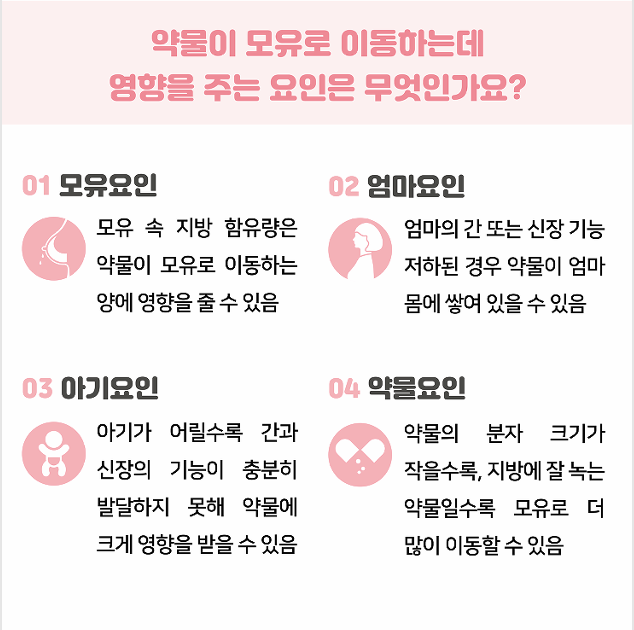 10월 수유부 의약 품02.png