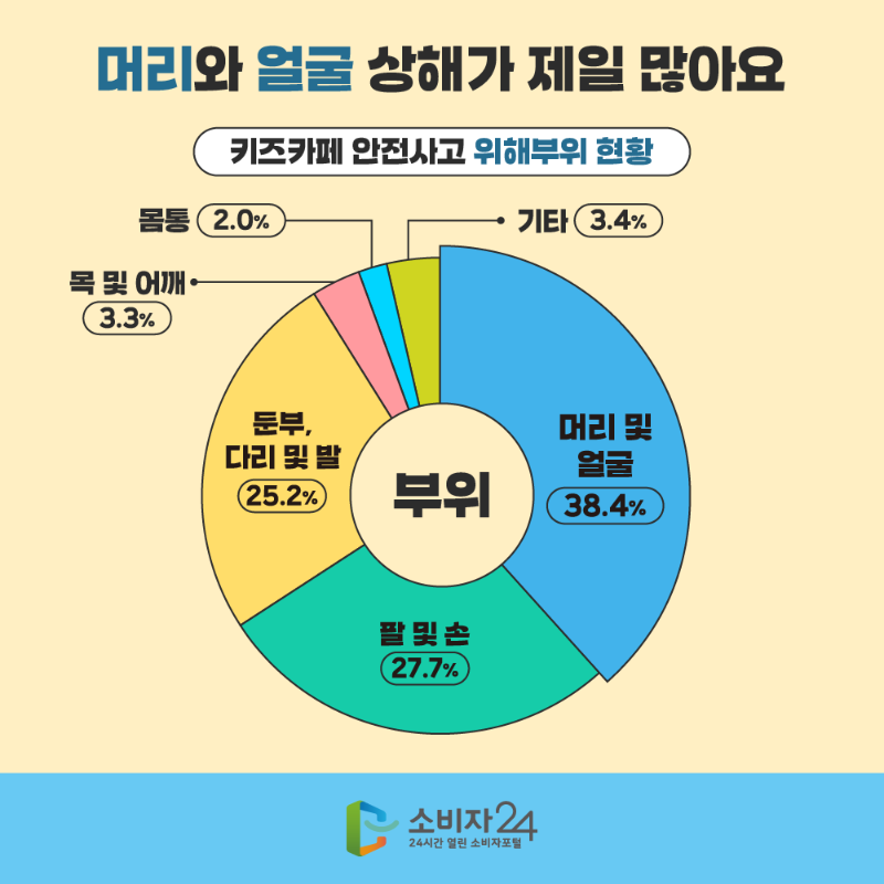 카드뉴스_키즈카페안전사고_5.png