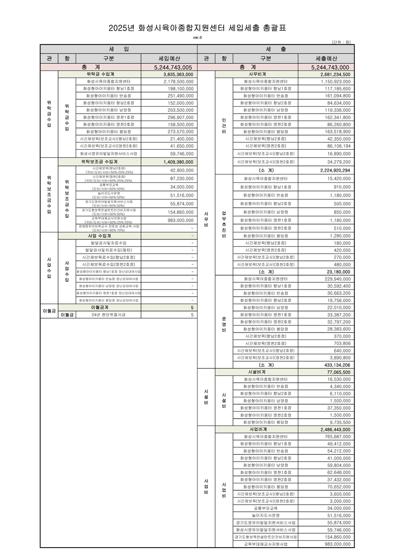 2025년 화성시육아종합지원센터 세입세출 총괄표_ver.0_1_800.jpg