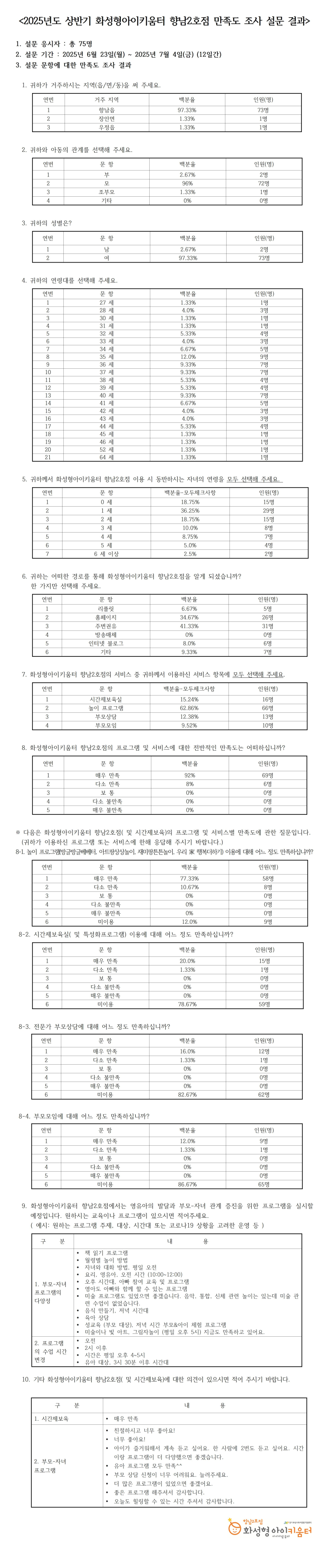 0. 2_향남2001.jpg