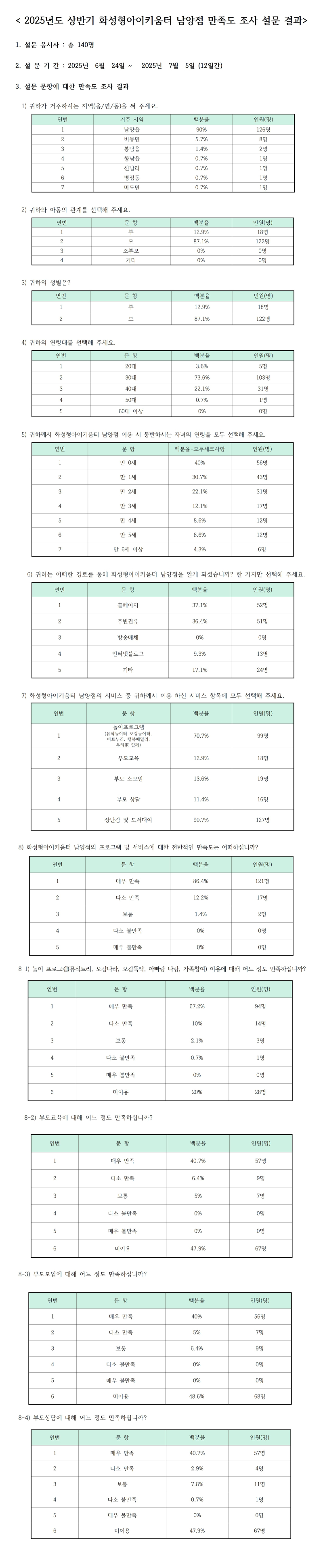 0. 4_남양001.jpg