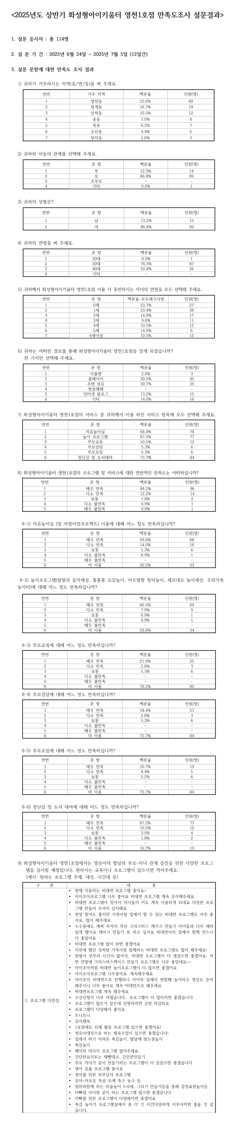 0. 5_영천1001.jpg
