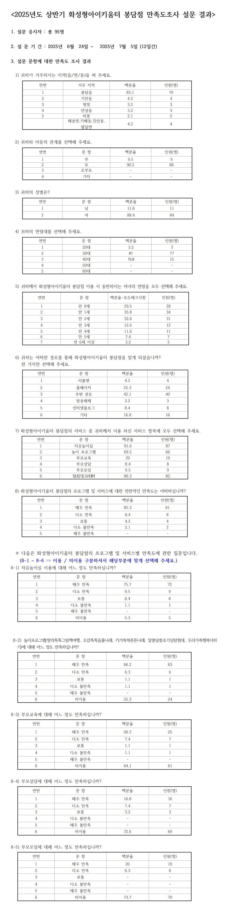 0. 7_봉담001.jpg