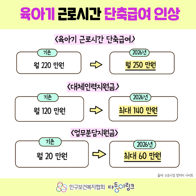 2026년 아동수당 및 아이돌봄 미리보기4.png