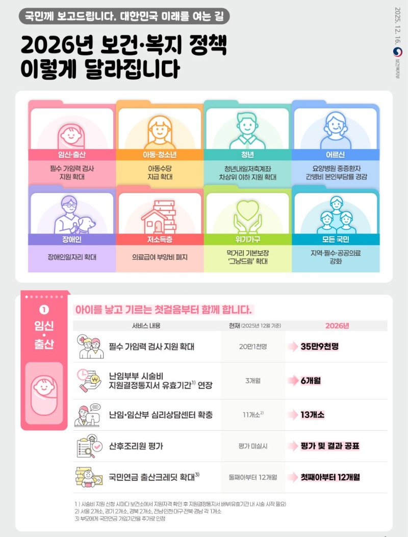 2026 이렇게 달라집니다.jpg