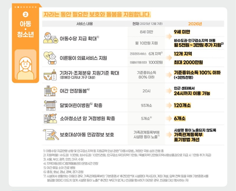 2026 이렇게 달라집니다2.jpg