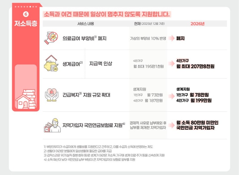 2026 이렇게 달라집니다6.jpg