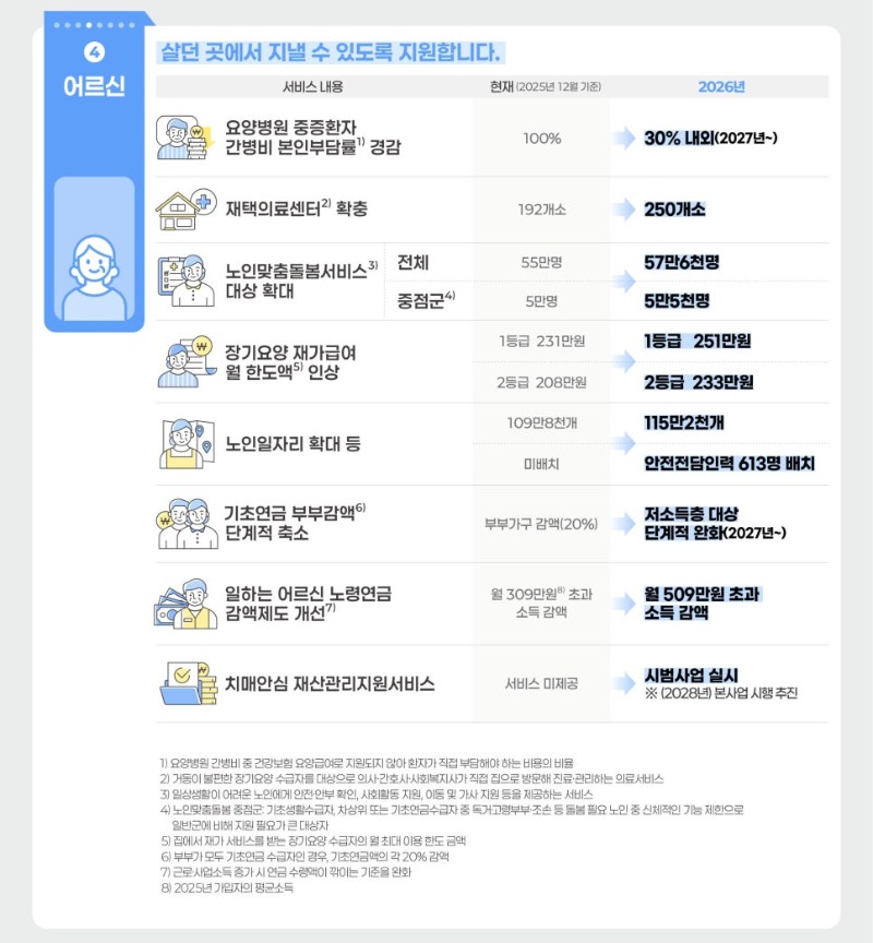 2026 이렇게 달리집니다4.jpg