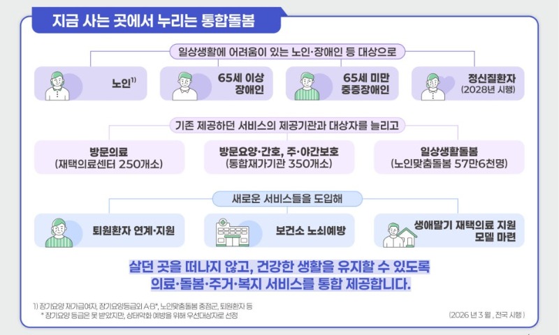 2026 이렇게 달리집니다5.jpg