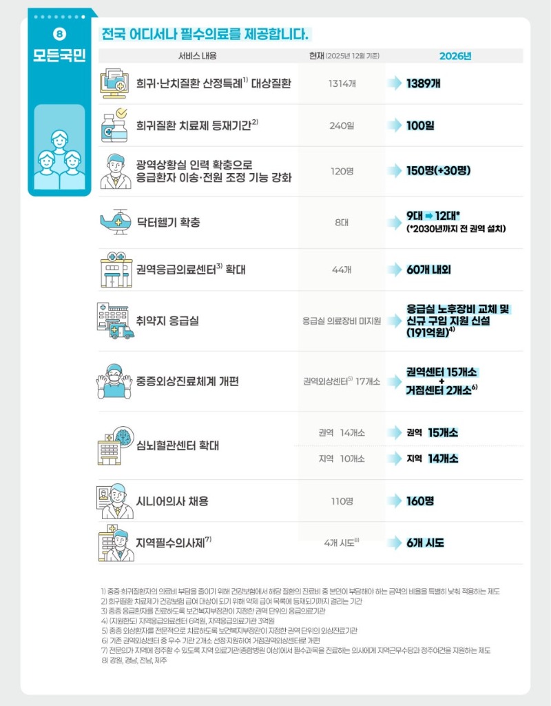 2026 이렇게 달리집니다 8.jpg