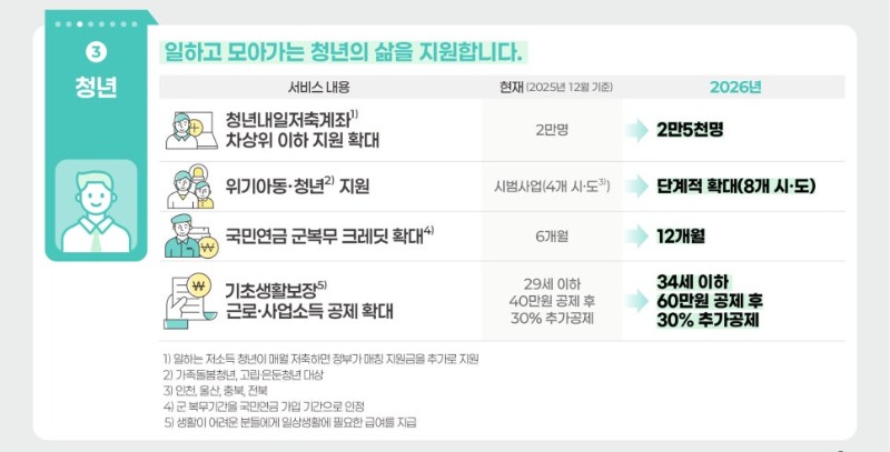 2026 이렇게 달리집니다3.jpg